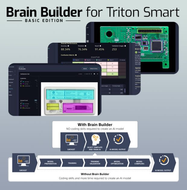 Brain Builder dla AITRIOS