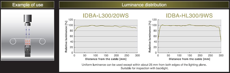 Zastosowanie i dystrybucja oświetlenia oświetlacza IMAC IDBA-L