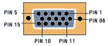 Konektor DB-15 dla wyjścia VGA