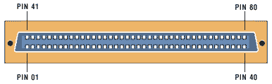 Konektor interfejsu cyfrowego DB-80 dla Matrox 
      Corona-II