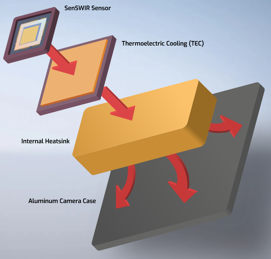 Atlas SWIR: Thermoelectric Cooling (TEC) For Consistent Imaging Performance